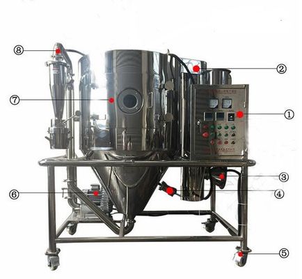 Chemiczna suszarnia w proszku do suszenia drożdży AC380V AC220V Wysoka wydajność